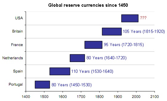 Reserve_Currency.png